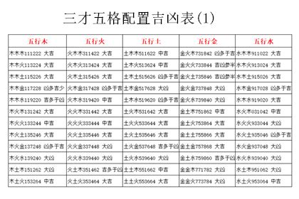 三才局大凶|三才配置吉凶